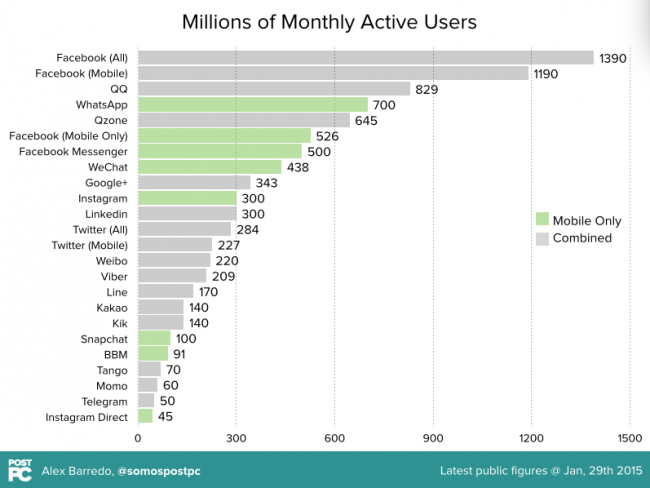 usuarios_redessociales